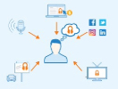 graphic describing the effort and strategies involved in marketing campaigns. 